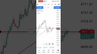 Live update on gold xauusd