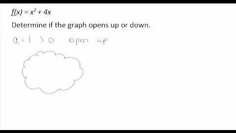 Quadratic Function Open Up or Open Down