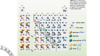 Ch. 6: Atomic Radii vs Ionic Radii
