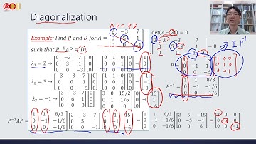 Lec49 應用數學-線性代數 Diagonalization, The Diagonalization Theorem