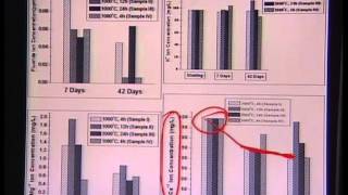 Mod-01 Lec-30 Lecture-30- Introduction to Biomaterials