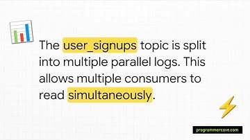 Message Queues & Kafka | Interview Prep | High Level Design