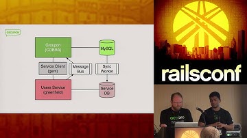 RailsConf 2014 - Service Extraction at Groupon Scale by Jason Sisk & Abhishek Pillai