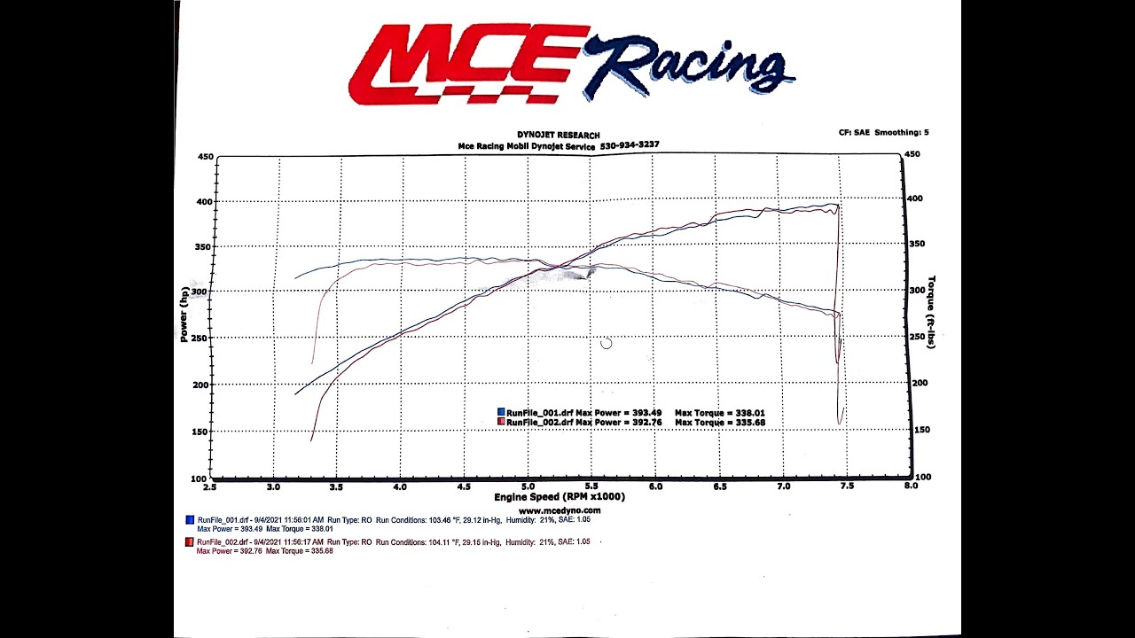 2013 Boss 302 Double H Pipe Dyno YouTube 2013-boss-302-double-h-pipe-dyno-youtube