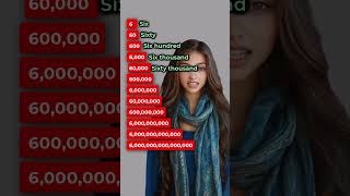 Number in English #englishlanguage #easyenglisheveryday #learnenglish Number in English #englishlanguage #easyenglisheveryday #learnenglish