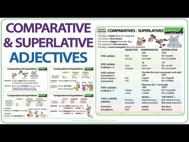 Comparative Superlative Chart