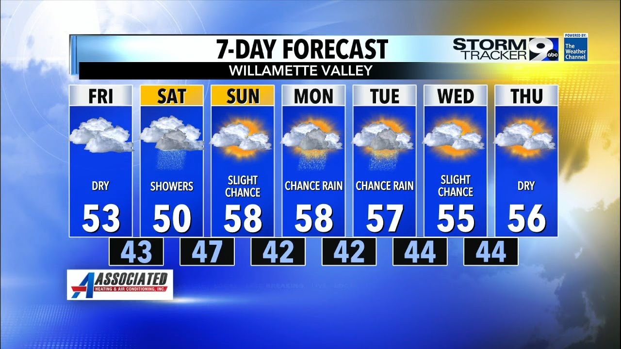 Dry and cloudy Friday, then rain returns on Saturday - YouTube