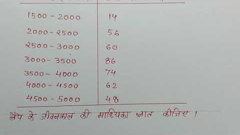 📒 Class-10th Maths Chapter-14 exercise 14.3 Q .5 अध्याय 14 (सांख्यिकी) प्रश्नावली 14.3 प्रश्न-5
