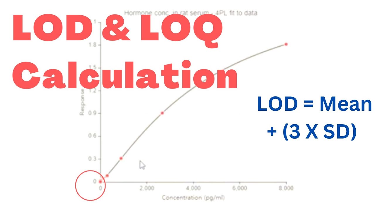 LoD vs LoQ