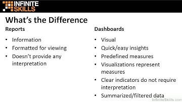 Microsoft Excel - Dynamic Dashboards Tutorial | Reports, Dashboards, And Scorecards