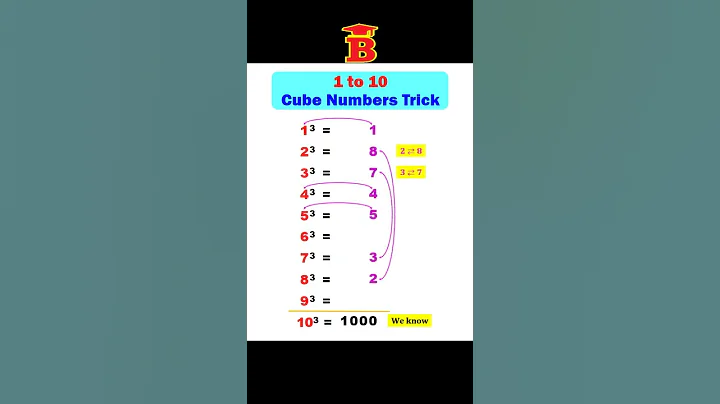 1 to 10 Cube Trick