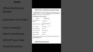 JEECUP 2026 Expected Date | Form, Exam, Result &amp; Counselling | UP Polytechnic | @Careerkit247