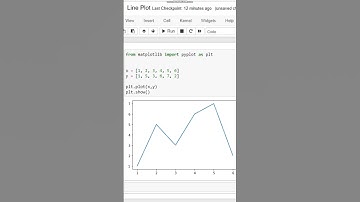 Line Plot using python
