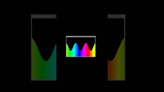 Rainbow Flowing Animation Using Python code 🌈 || #A. D. S TELUGU CODING