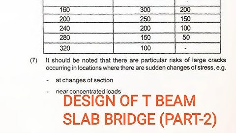 DESIGN OF RCC T BEAM SLAB BRIDGE (PART-2)