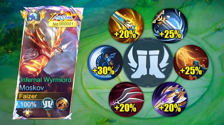 TOP 1 GLOBAL MOSKOV FULL CRITICAL BUILD IS SO BROKEN!! (CRIT HACK) | MOSKOV BEST BUILD 2025