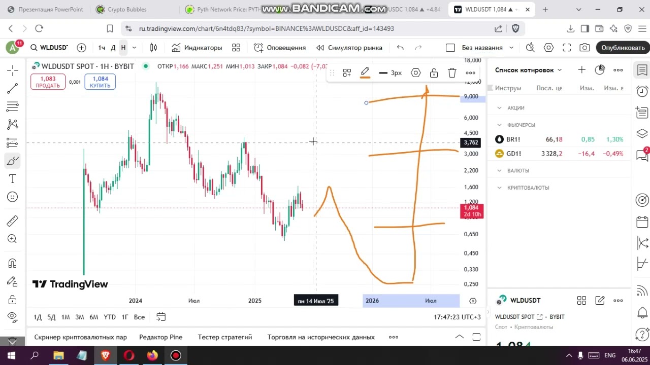 Morgan Smith/ WLDUSDT