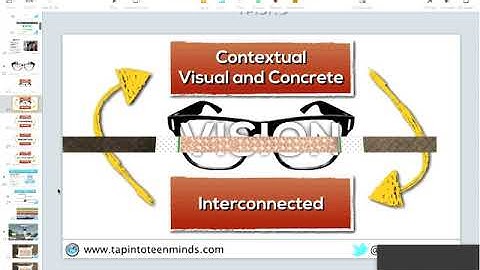 The Progression of Division
