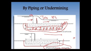 causes of failures of weir on permeable foundation part 1