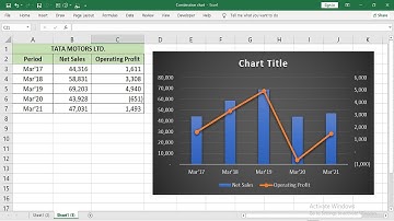 How to create combination chart in Excel | How to make combo chart in Excel