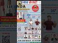 AIM DEFENCE ACADEMY | NDA FOUNDATION + SCHOOLING + SSB TRAINING | MAKE YOUR NDA FOUNDATION STRONG