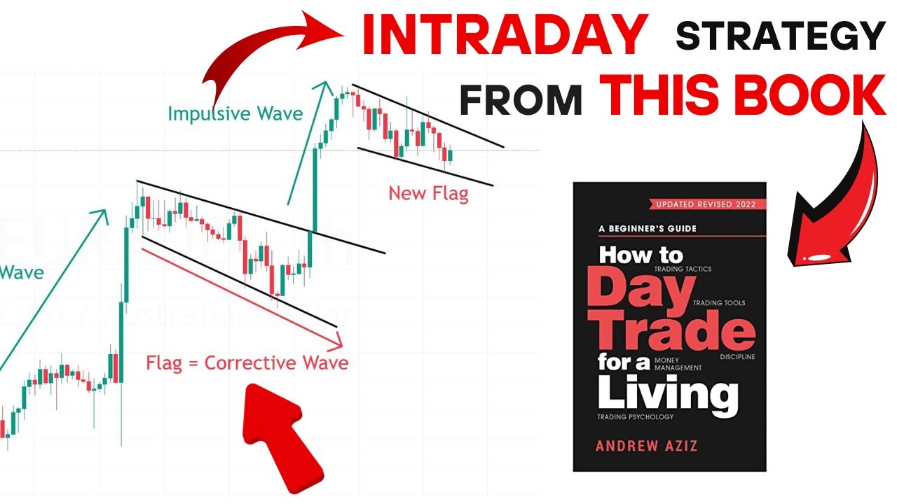 Best INTRADAY TRADING strategy for BEGINNERS in the STOCK MARKET | DAY ...