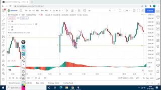 Pivot Point Indicator Trading Strategy | Intraday Hunters
