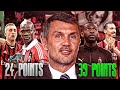 How Paolo Maldini RESURRECTED AC Milan! | Explained の動画、YouTube動画。