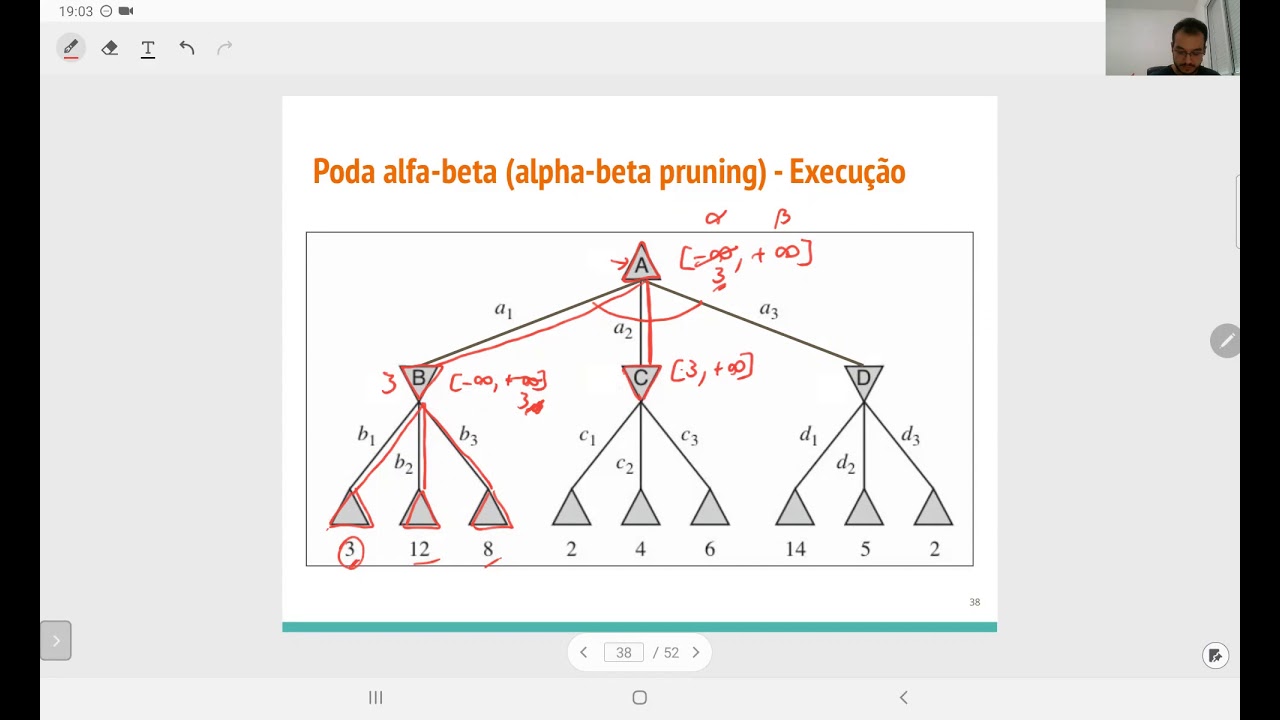 Poda alfa-beta - Execução