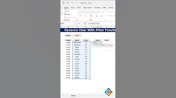 Create Dynamic Charts with the FILTER Function in Excel #dynamic #charts #exceltips