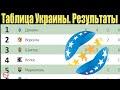 Чемпионат Украины по футболу (УПЛ). 6 тур. Таблица, результаты, расписание.