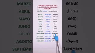 Aprende Los Meses Del Año En Inglés Fácil Y Rápido Pronuncia Como Un Experto.