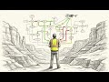 The Drone Autonomy Illusion: Mission Abort vs. True Avoidance 🚁