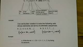 MATH 2113 Section 2.2 Describing Sets