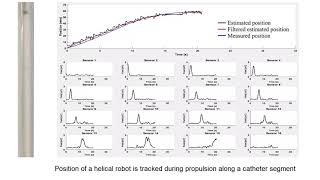 Khalil et al. - APL Bioengineering 2019 - Surgical Robotics Lab