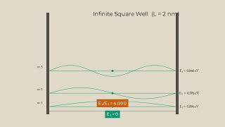 Build a Quantum Energy Ladder with Claude Code + Manim
