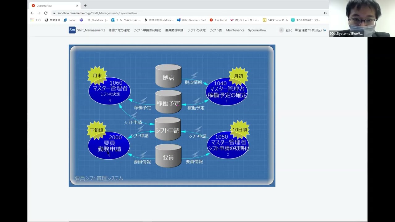 eblue 4点おまとめになります。 4 BlueMeme 第四回リファレンスモデル分科会イベント録画 - YouTube
