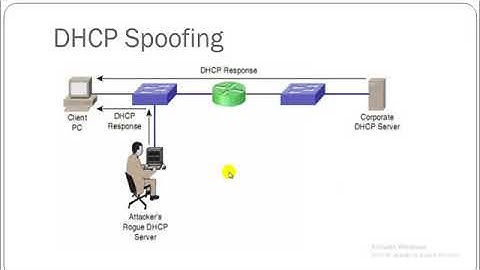 Lesson 67  DHCP Spoofing