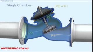 Bermad 700 Series - Part 7: Double Chamber Actuator
