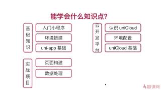 1 1 导学（导学不看损失百万）uni-app 大前端开发 Android开发 iOS开发 微信小程序开发 苹果 google 阿里小程序 支付宝小程序 一端开发多端运行