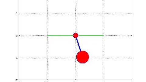 damped pendulum simulation