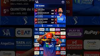 KL Rahul 152 from 67🤯KL Rahul Century 152 Runs Score vs Punjab Kings 264 DC vs PBKS IPL 2026