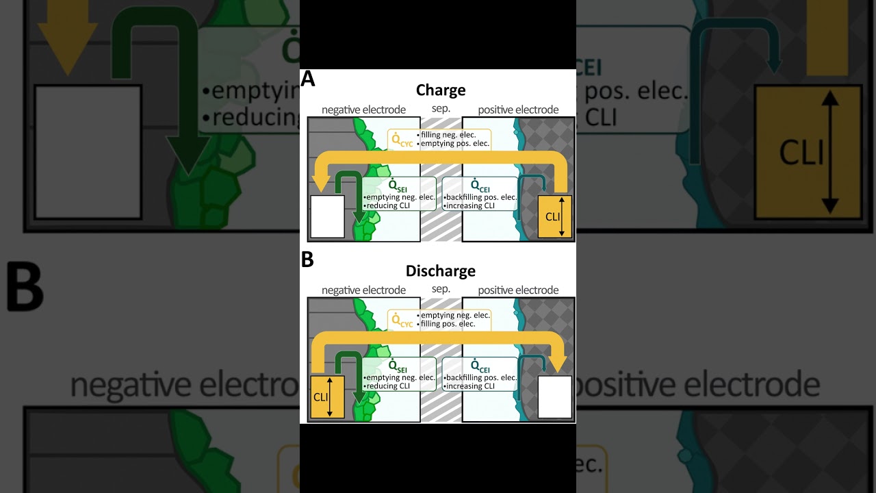 Powering the EV Revolution: How Next-Gen Battery Cells Are Made!