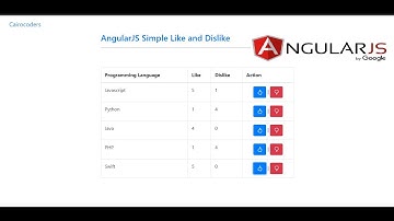 AngularJS Simple Like and Dislike