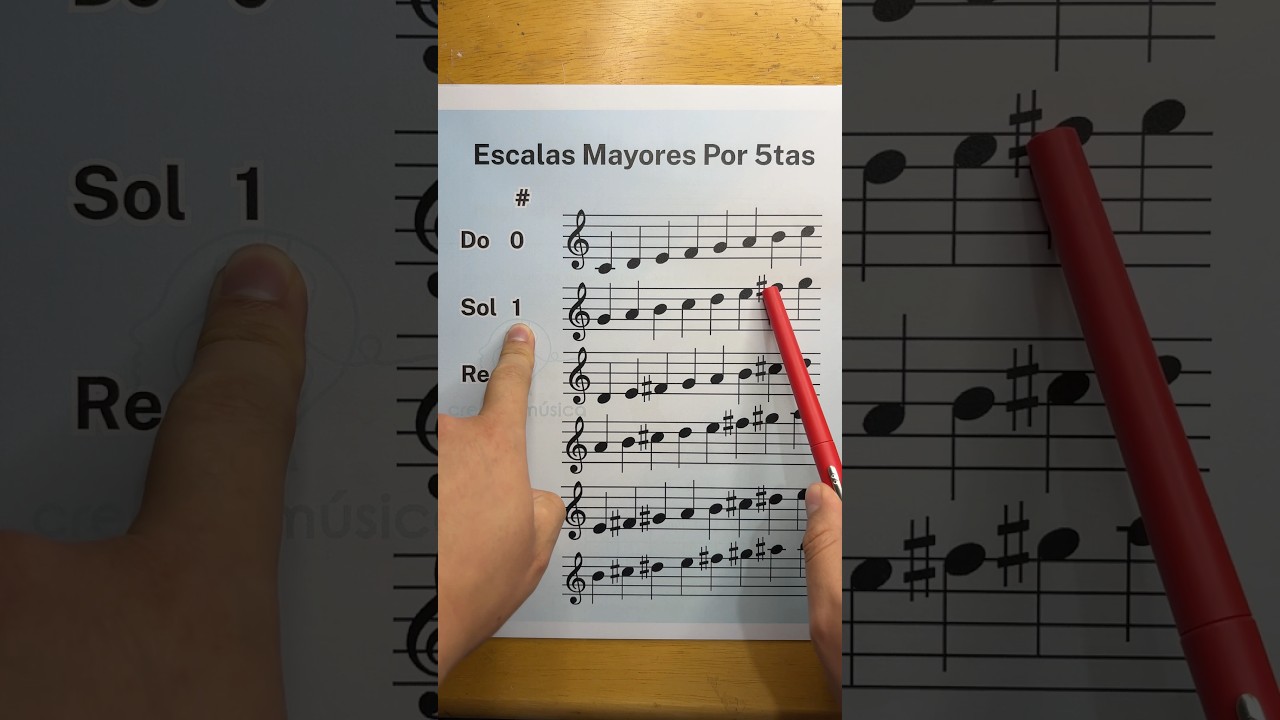 Escalas Mayores con Sostenidos por Quintas