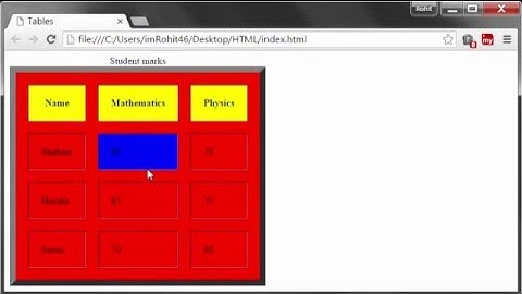 HTML Tutorials - 27 - Borders, Width, Cellpadding, Cellspacing, bgcolor in tables