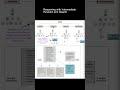 Reasoning with Intermediate Revision and Search with LLMs #chatgpt #ai #llms #science #programming