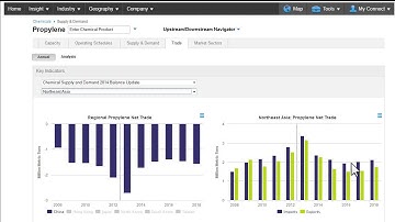 Chemicals on IHS Connect®