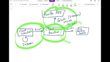 How to Setup and Test a Google Cloud Function (with a Twitter/X Use Case)