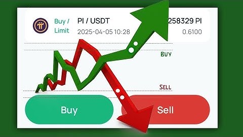 How to Trade Pi on CEX.IO Using Limit Orders: A Complete Guide